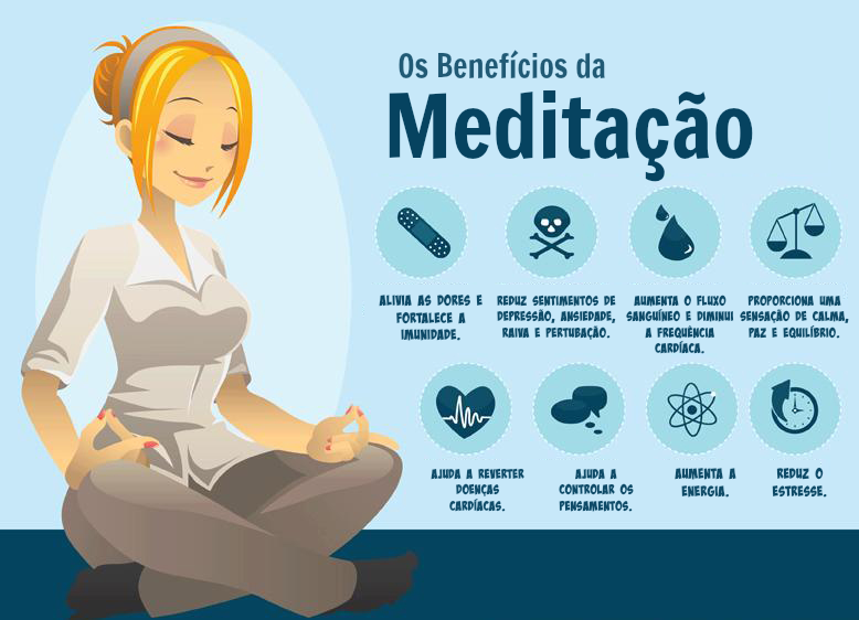 Infográfico meditação